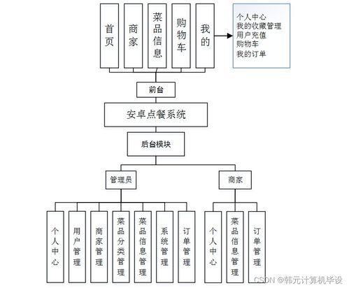 基于SSM框架的智能点餐系统设计与实现