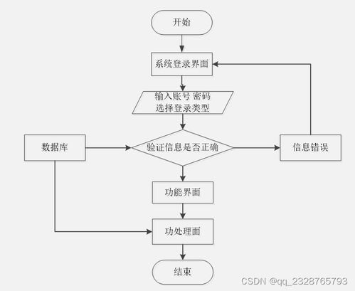 免费获取毕业设计源码与一站式服务指南 基于微信小程序的旅游服务系统（项目号77397）