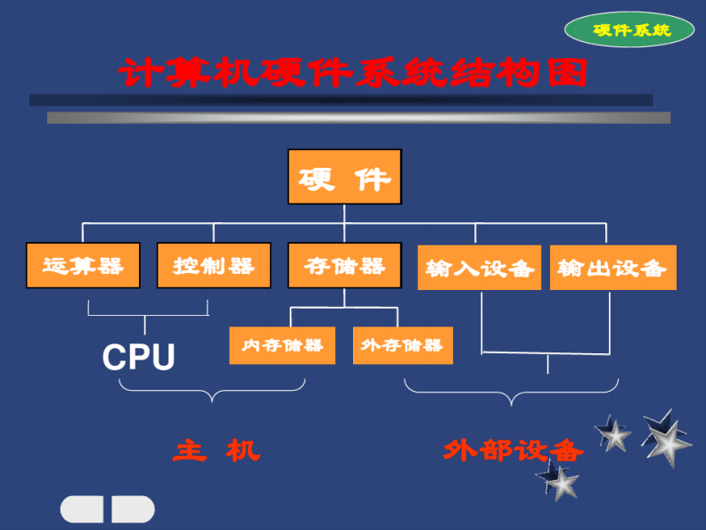 微型计算机系统 服务与精品课程的核心认知
